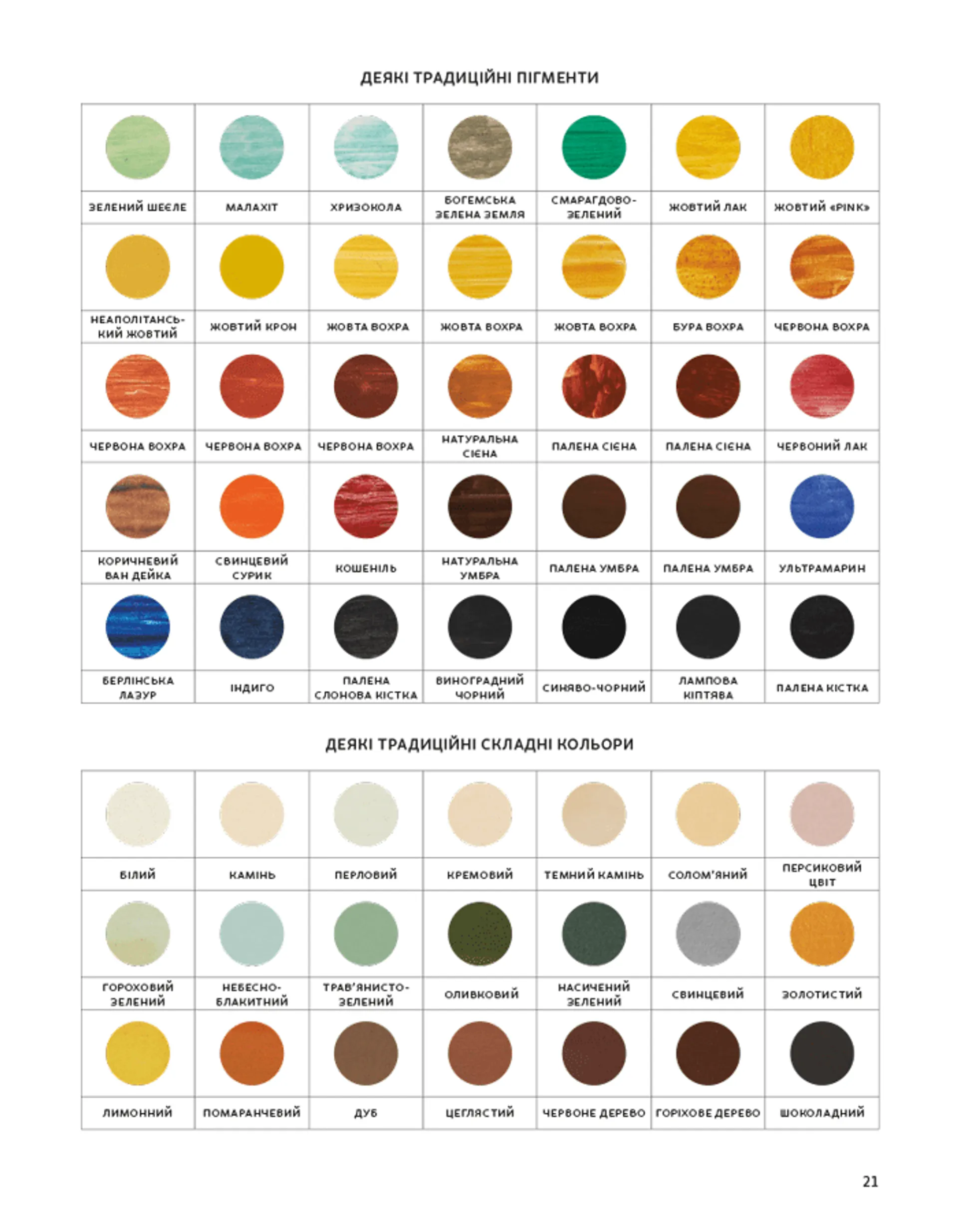 Анатомія кольору