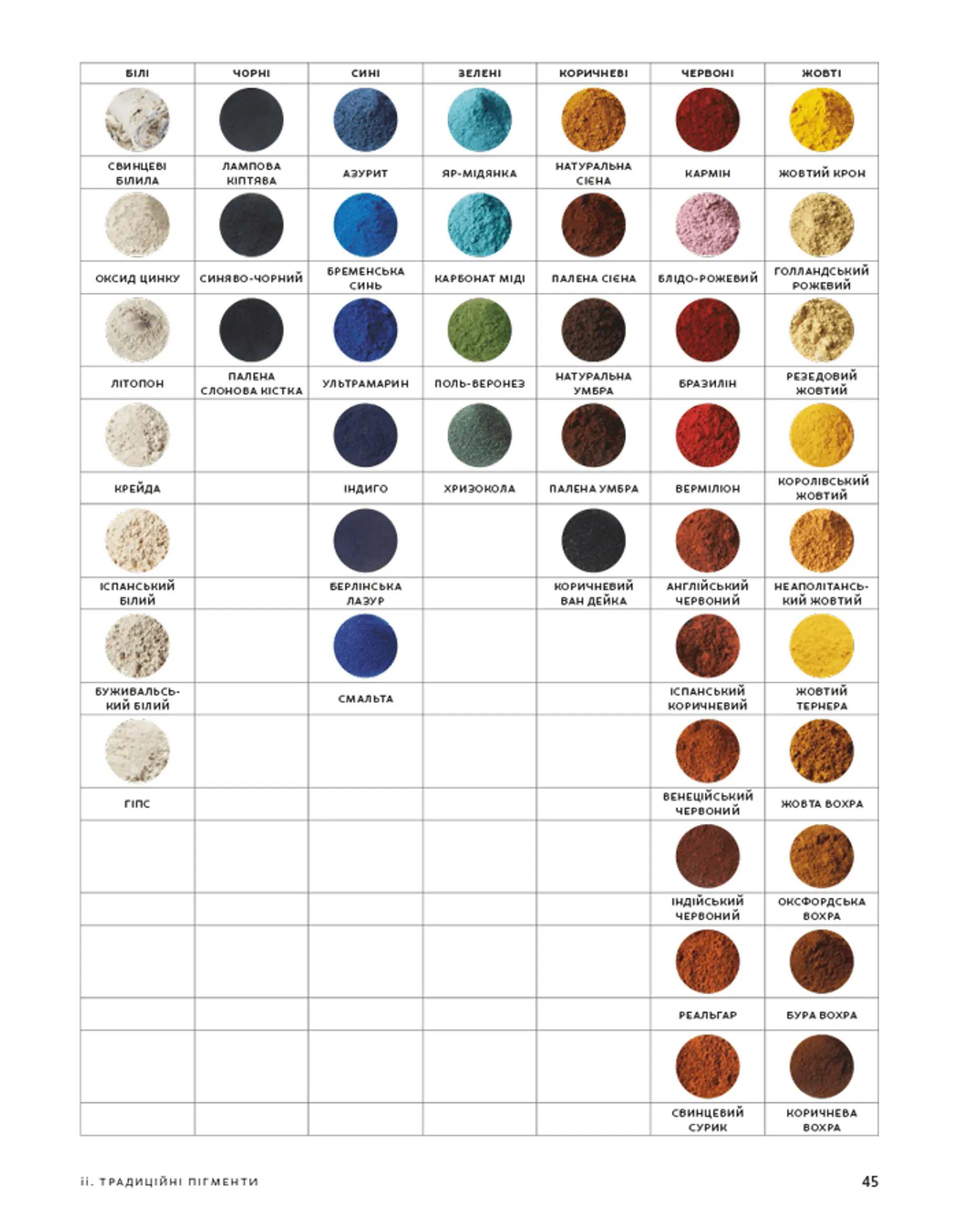 Анатомія кольору