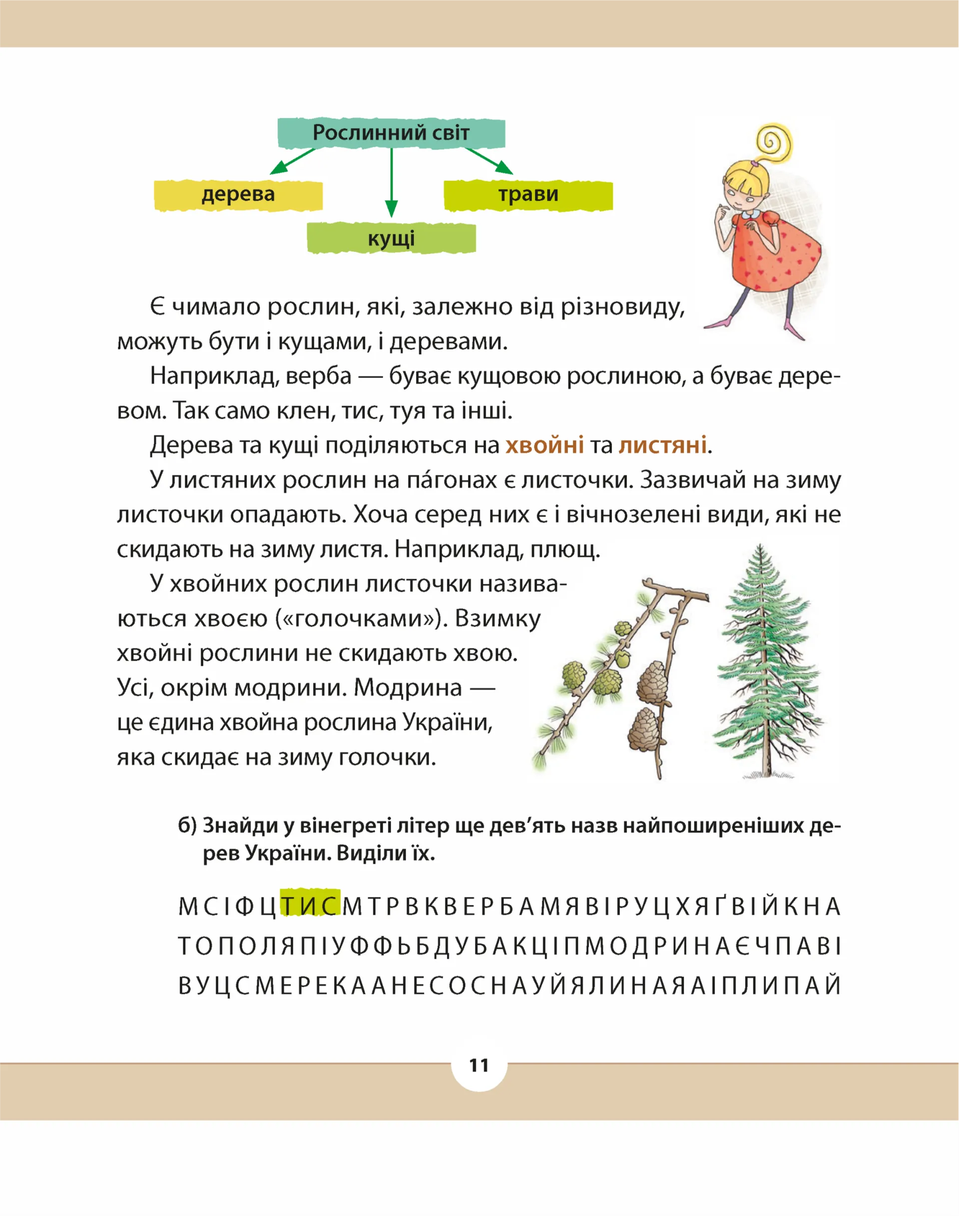 Рідна мова для небайдужих: 3 клас. Частина 4