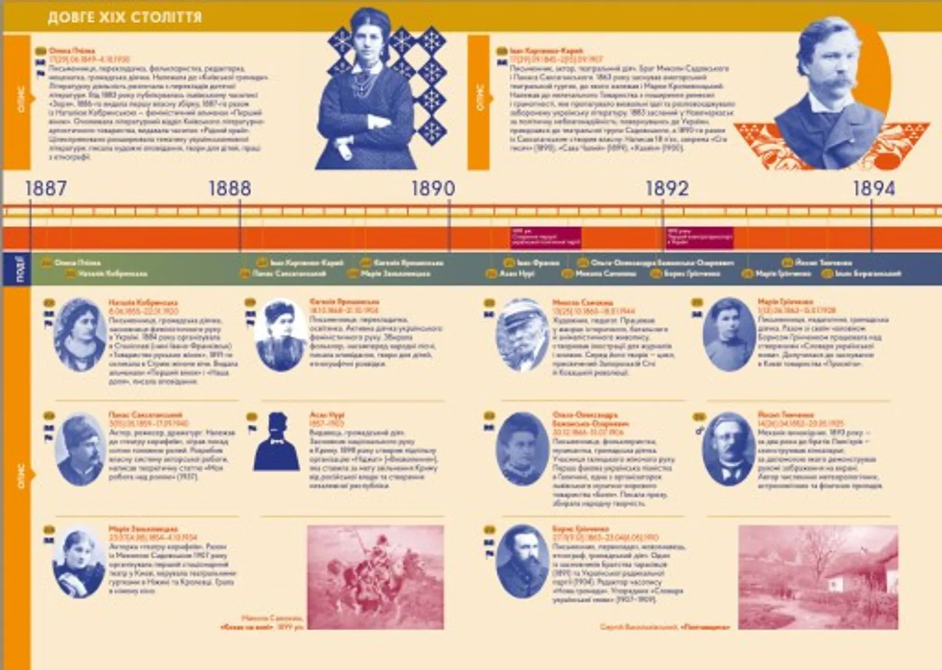 Особистості