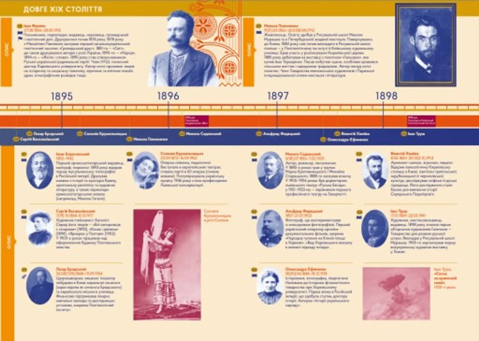 Особистості