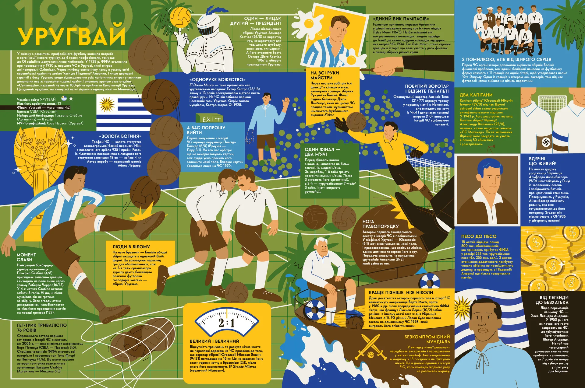 Книга-мандрівка. Чемпіонати світу з футболу