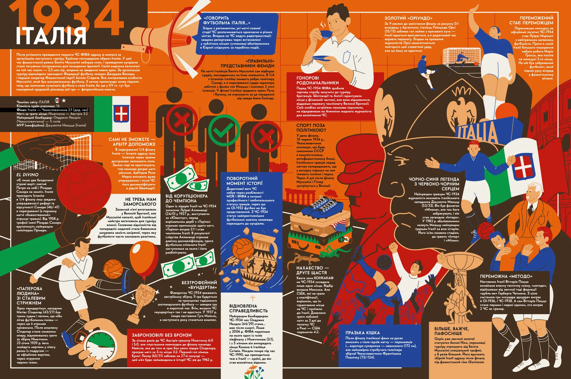 Книга-мандрівка. Чемпіонати світу з футболу