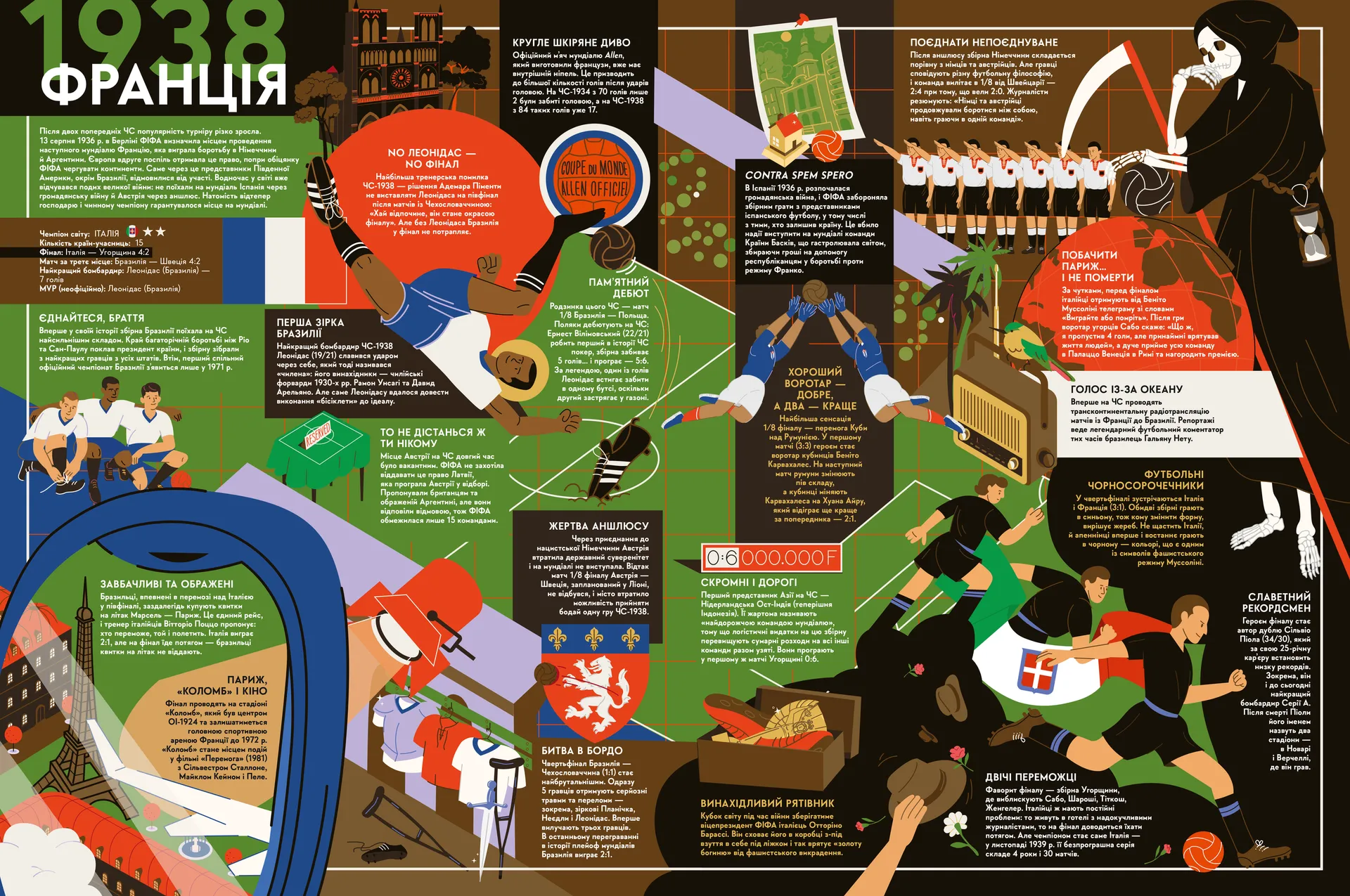 Книга-мандрівка. Чемпіонати світу з футболу