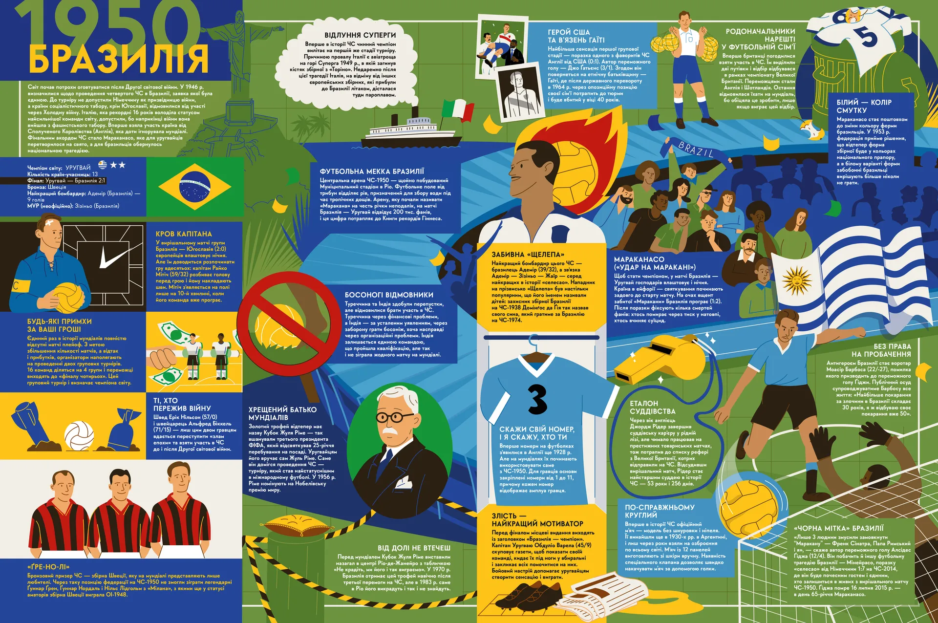 Книга-мандрівка. Чемпіонати світу з футболу