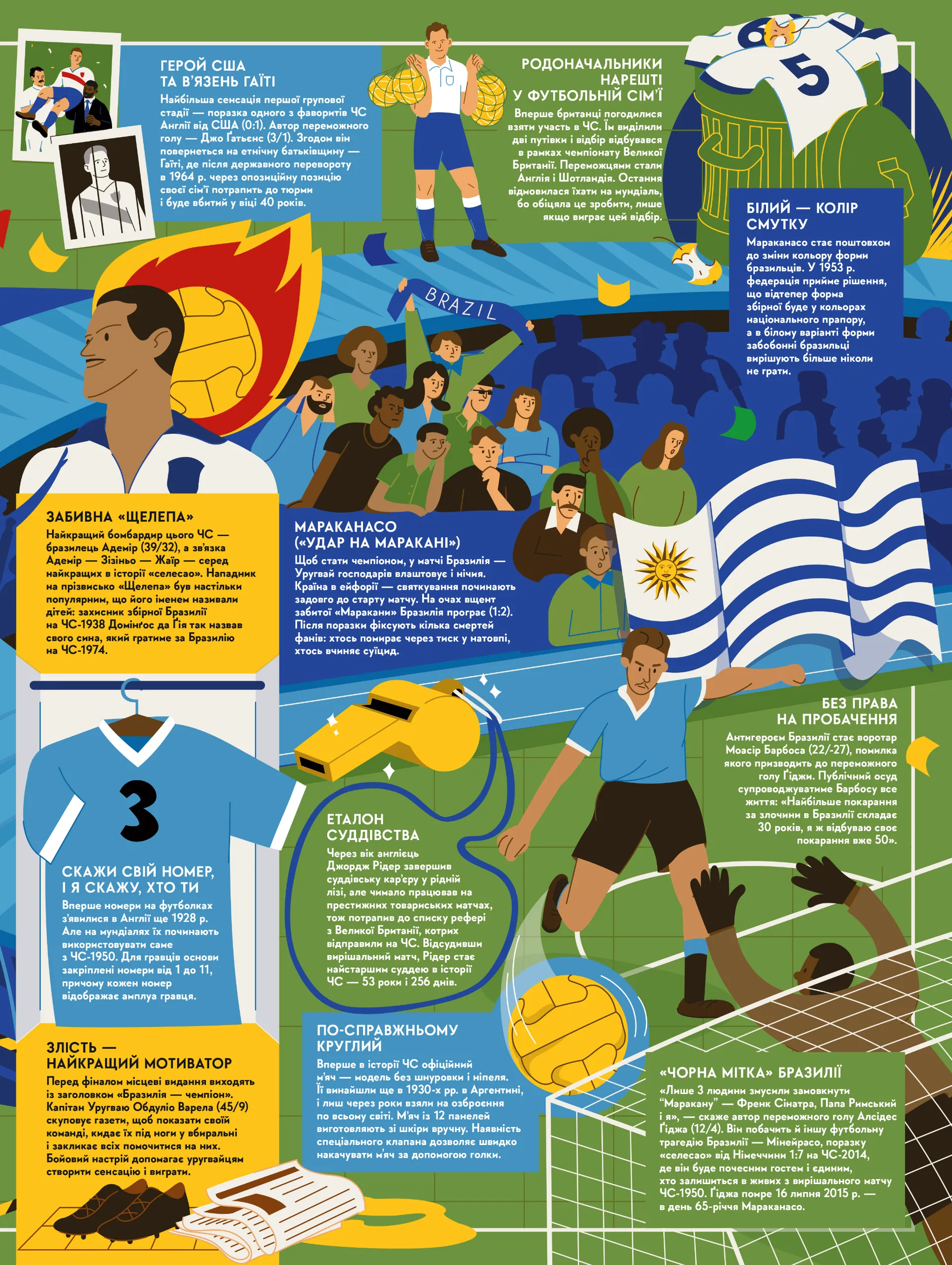 Книга-мандрівка. Чемпіонати світу з футболу