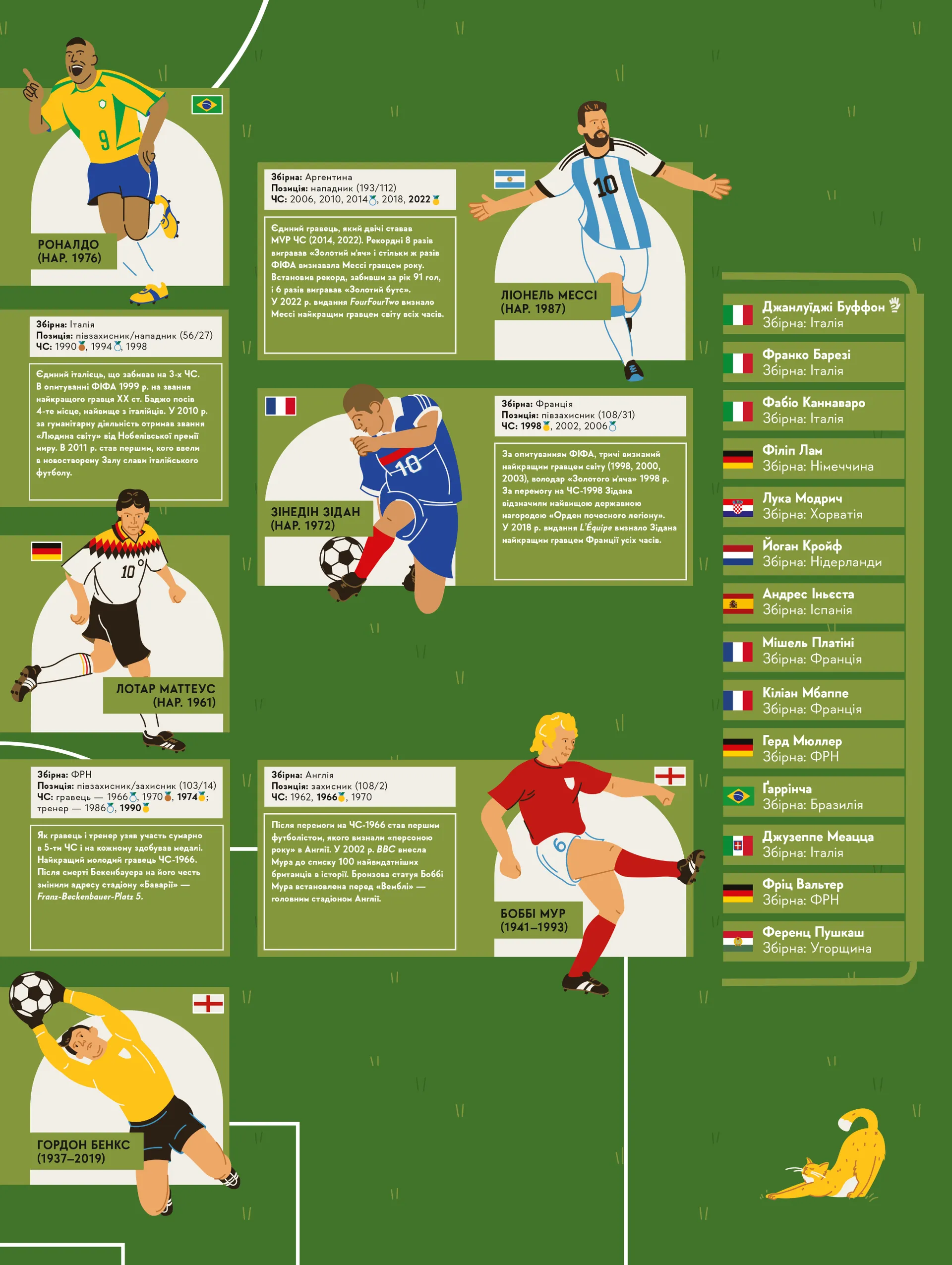 Книга-мандрівка. Чемпіонати світу з футболу