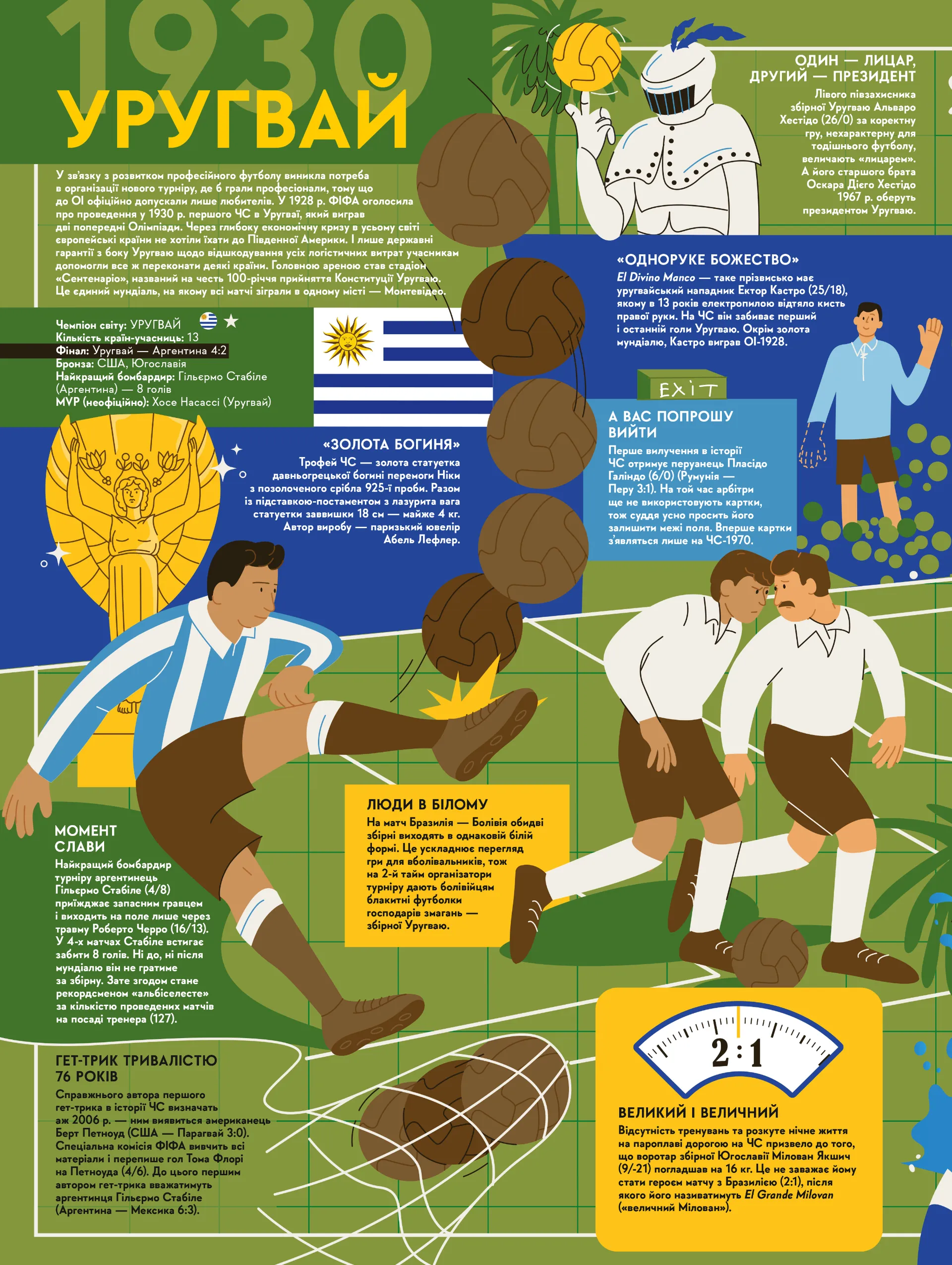 Книга-мандрівка. Чемпіонати світу з футболу