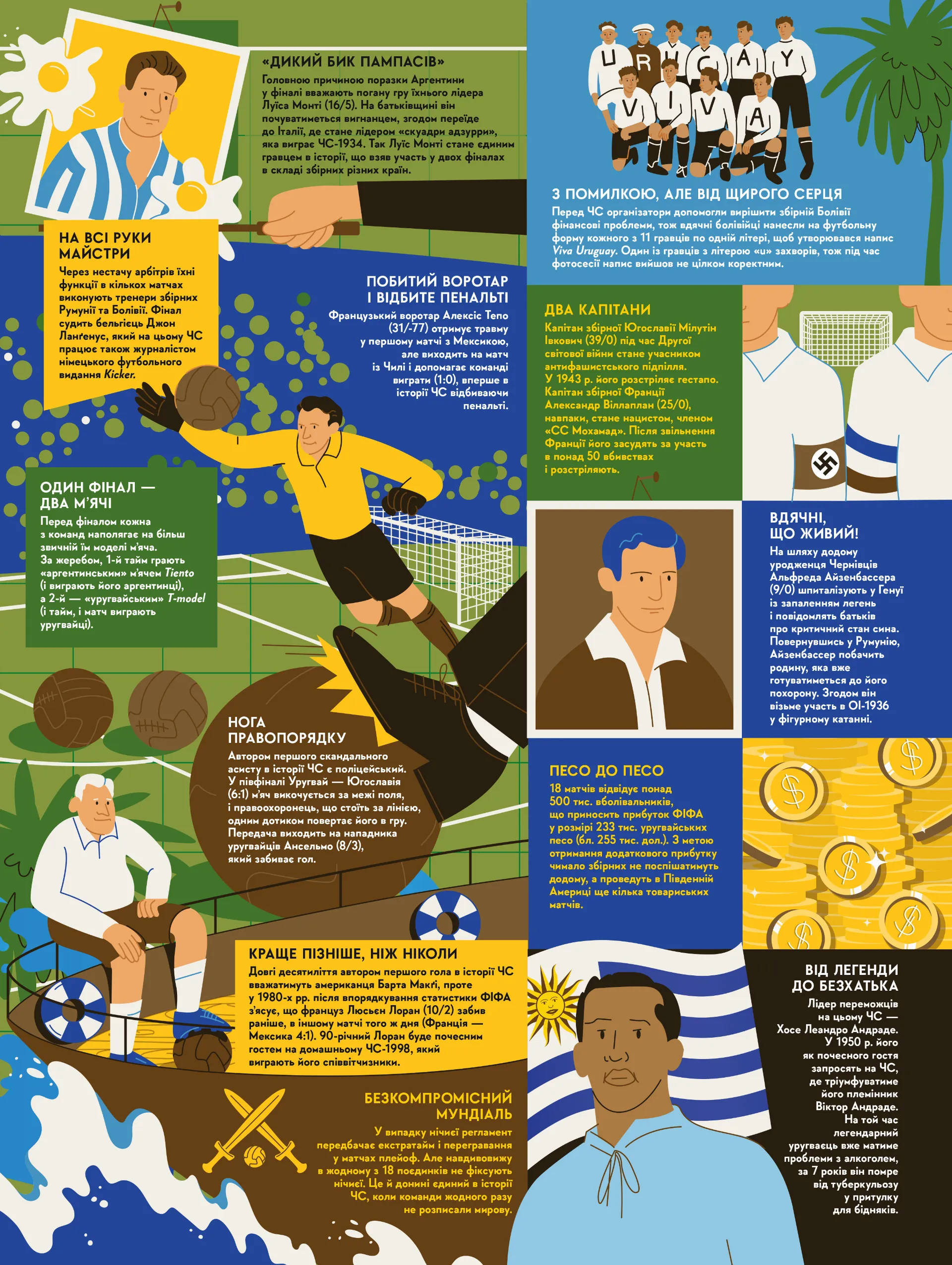 Книга-мандрівка. Чемпіонати світу з футболу