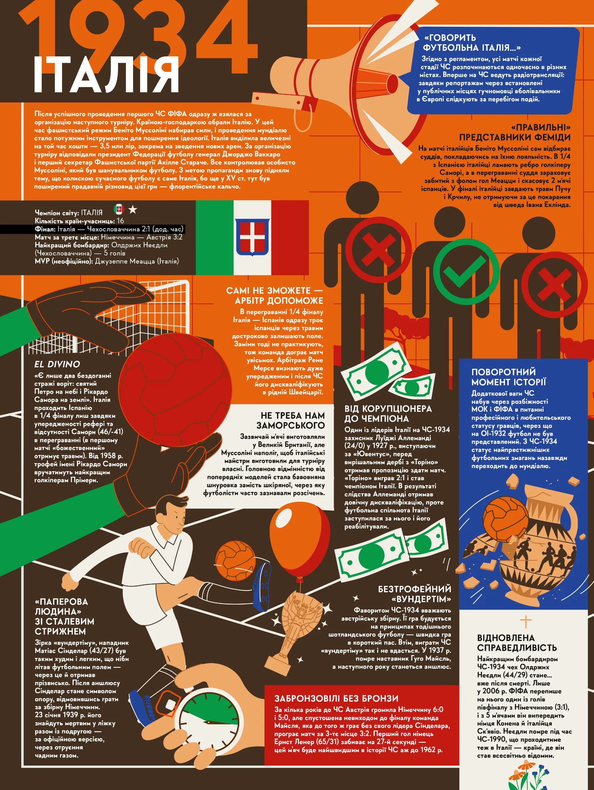 Книга-мандрівка. Чемпіонати світу з футболу