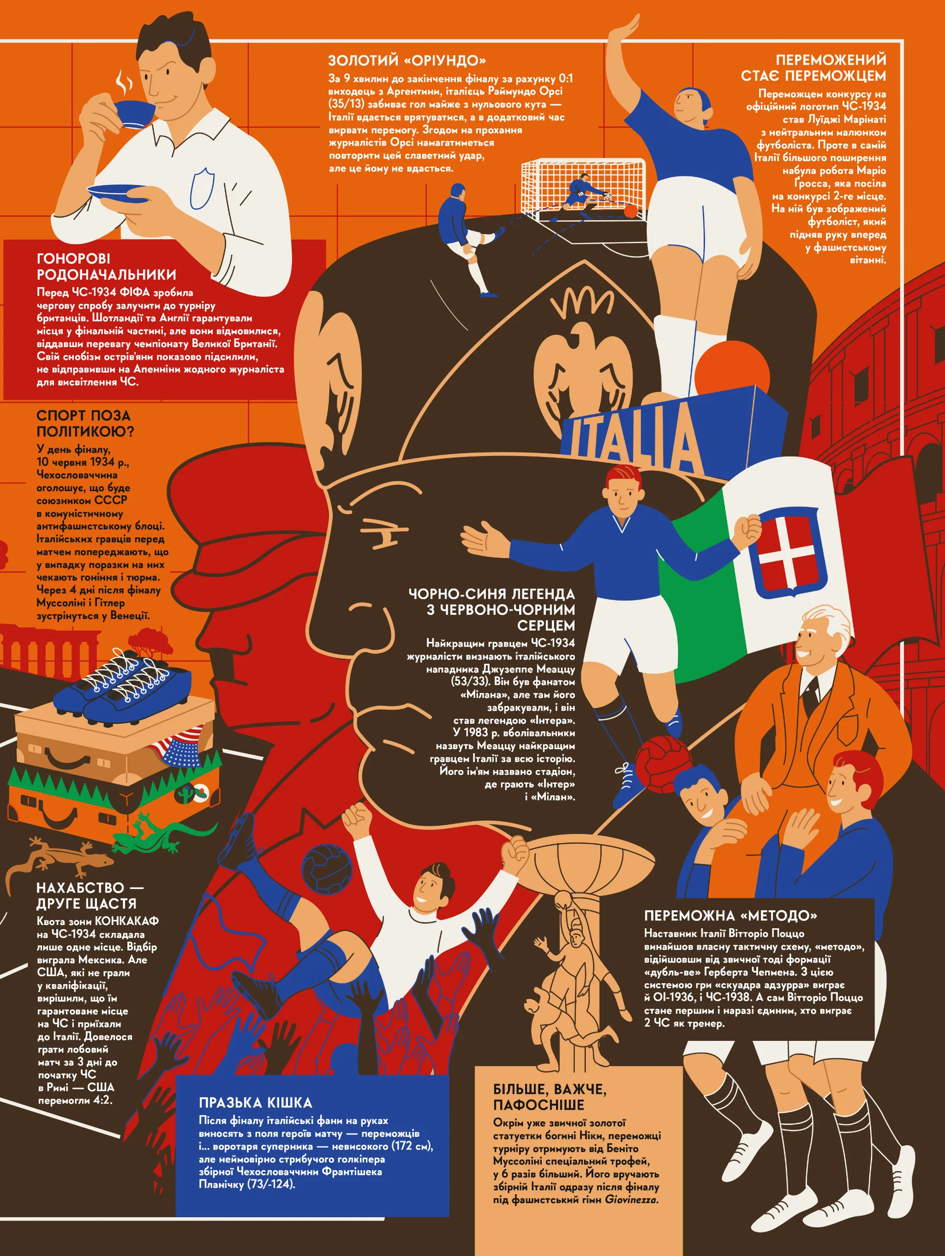 Книга-мандрівка. Чемпіонати світу з футболу