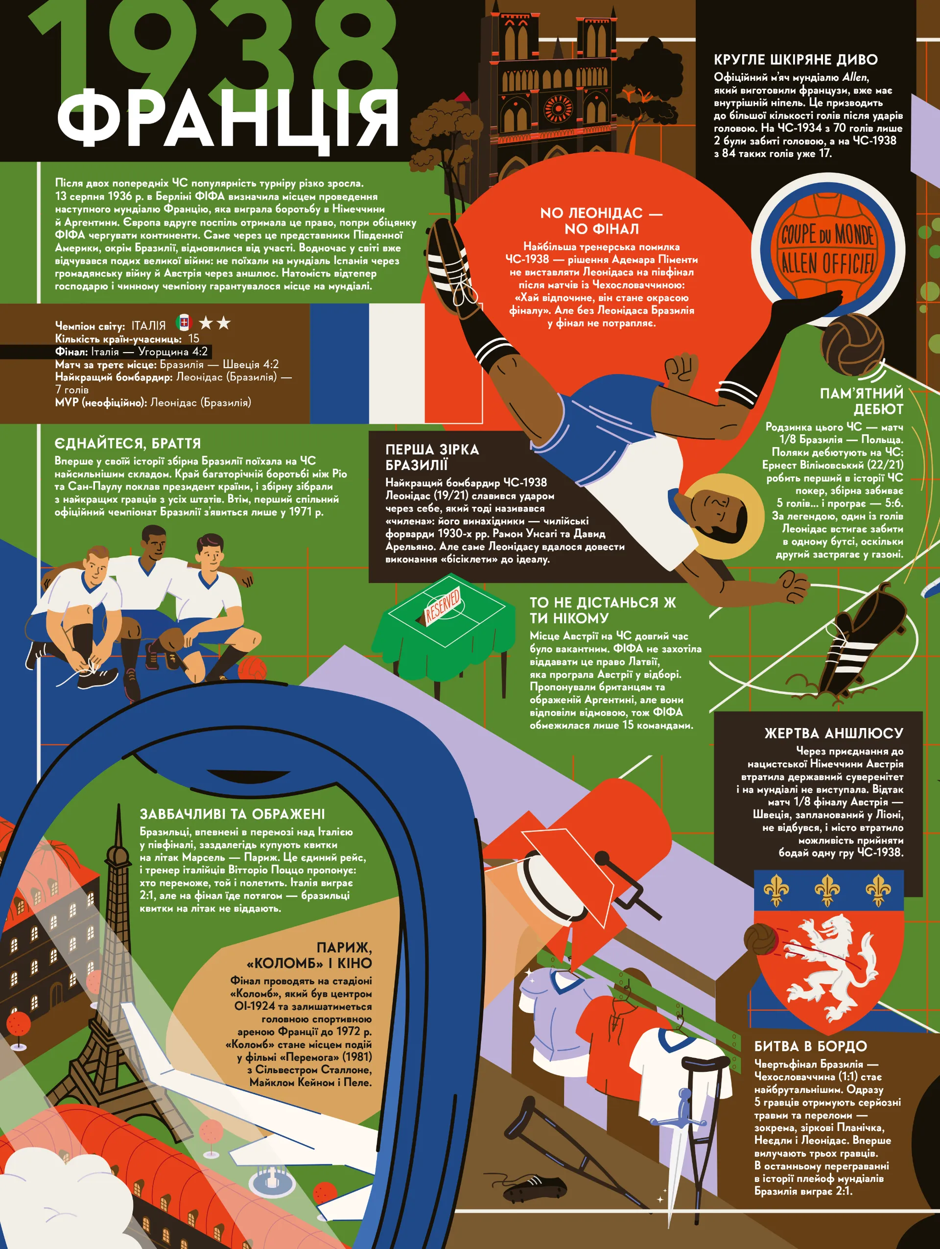 Книга-мандрівка. Чемпіонати світу з футболу