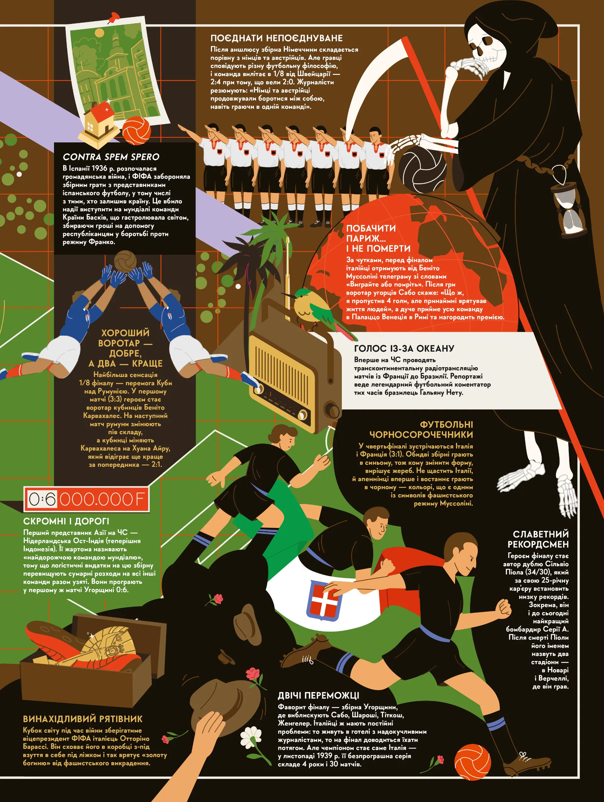 Книга-мандрівка. Чемпіонати світу з футболу