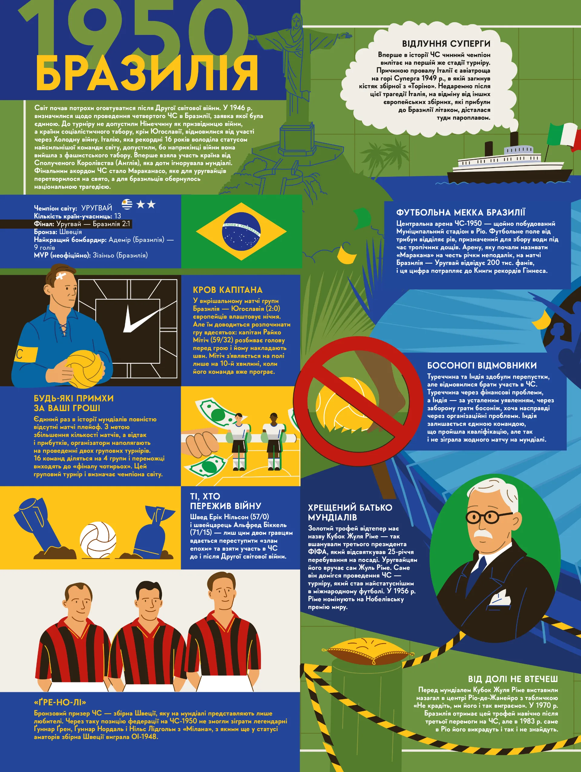 Книга-мандрівка. Чемпіонати світу з футболу
