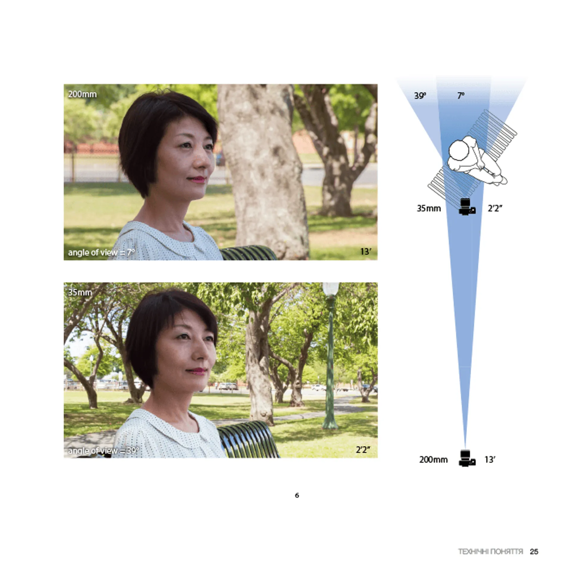 Око Кінематографіста: об’єктив та його візуальна мова