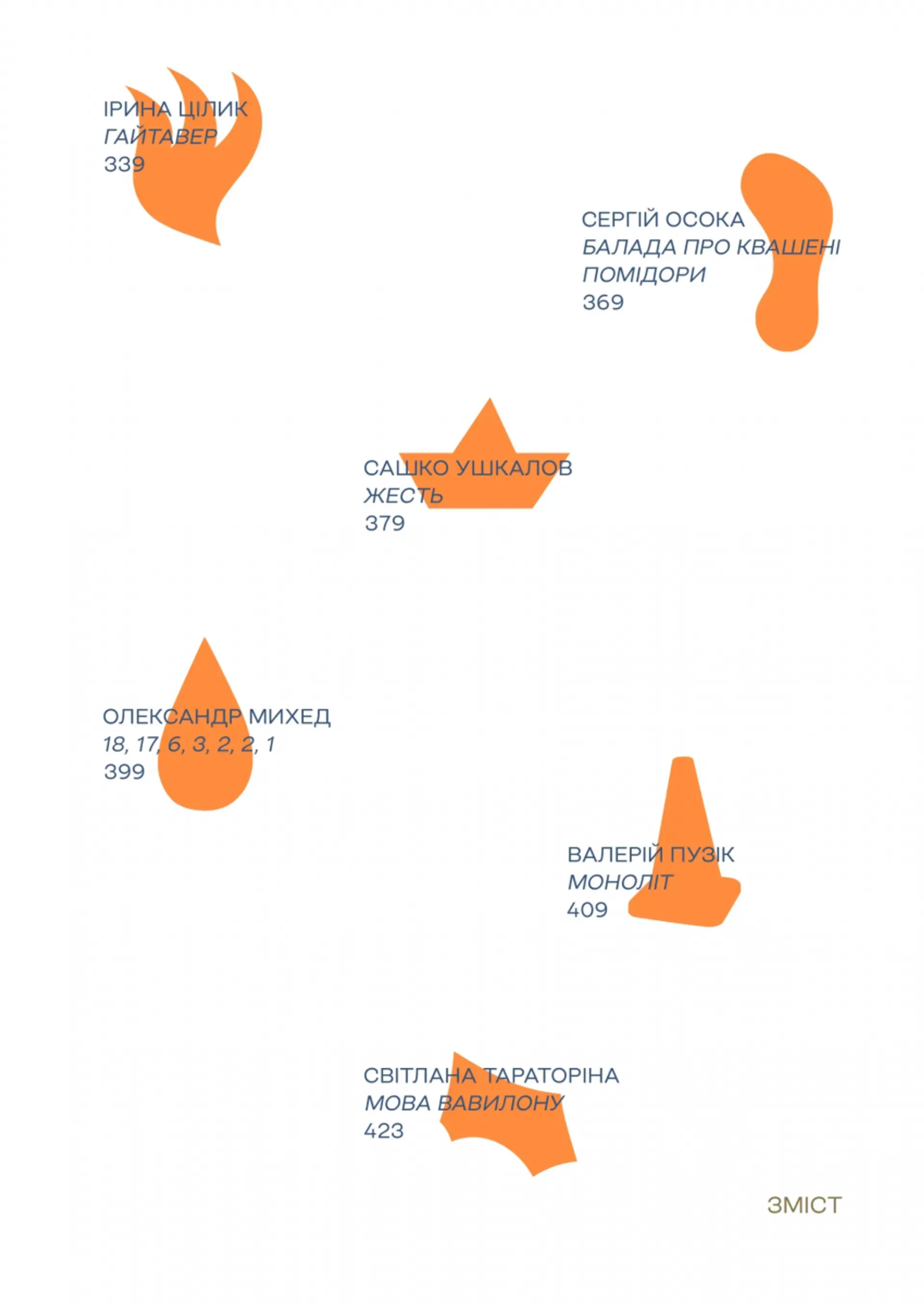 Українська сучасна проза: 25 найкращих оповідань