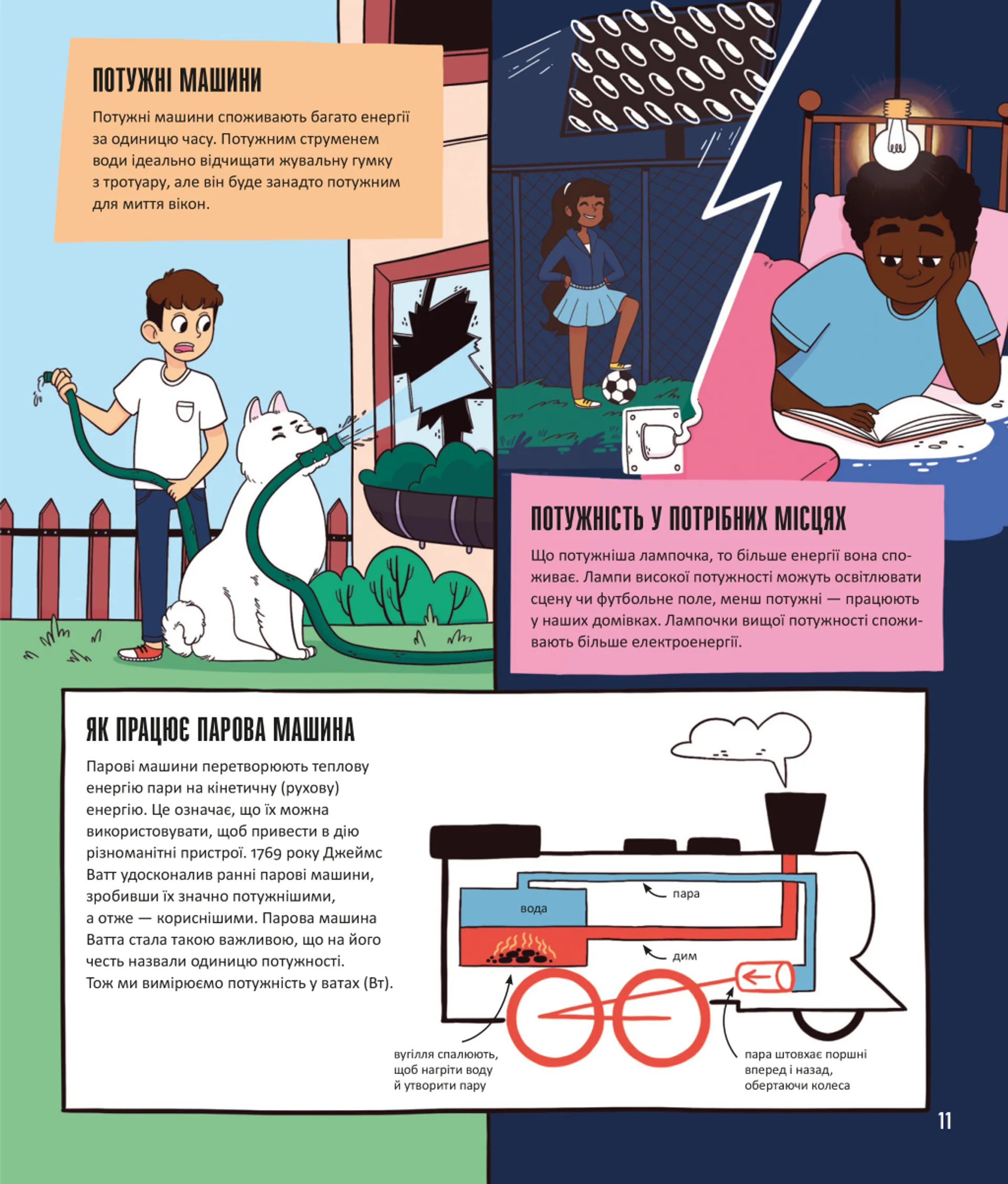 Енергія. Наука довкола нас