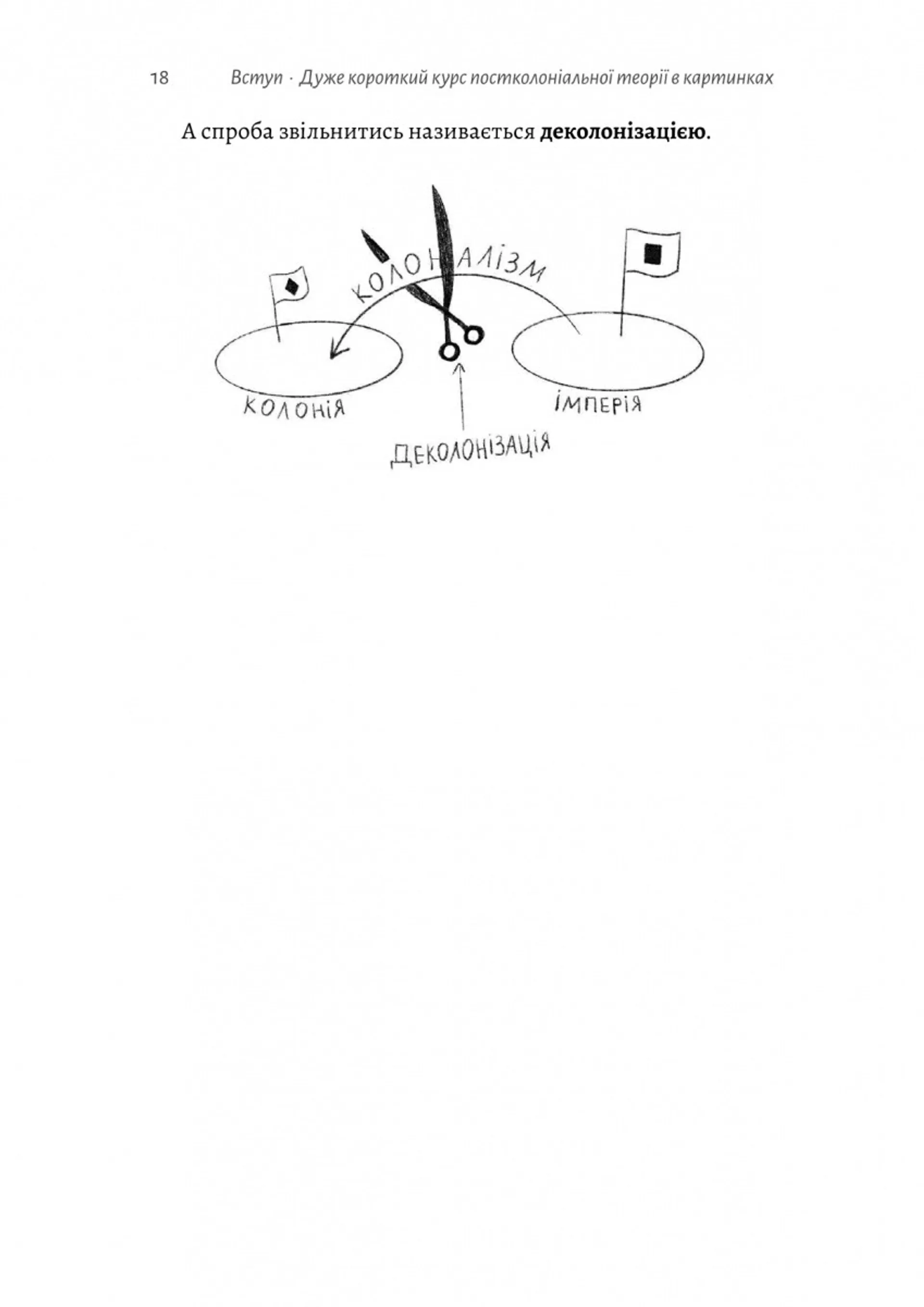 Як вдихнути вільно? Посібник з деколонізації