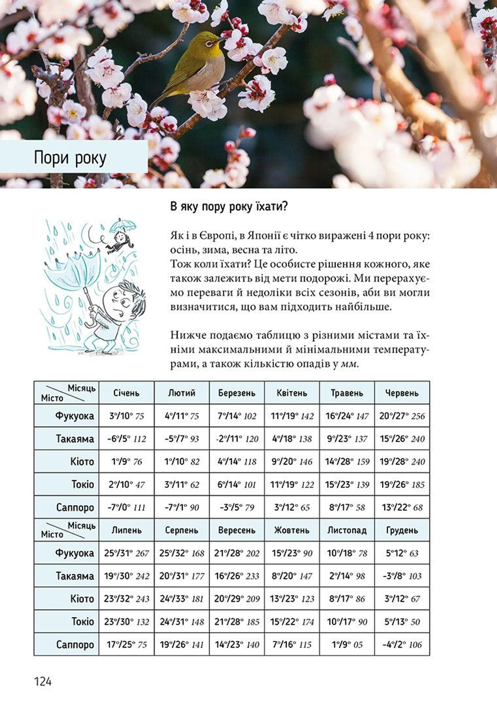 Коччі! Коччі! Путівник Японією