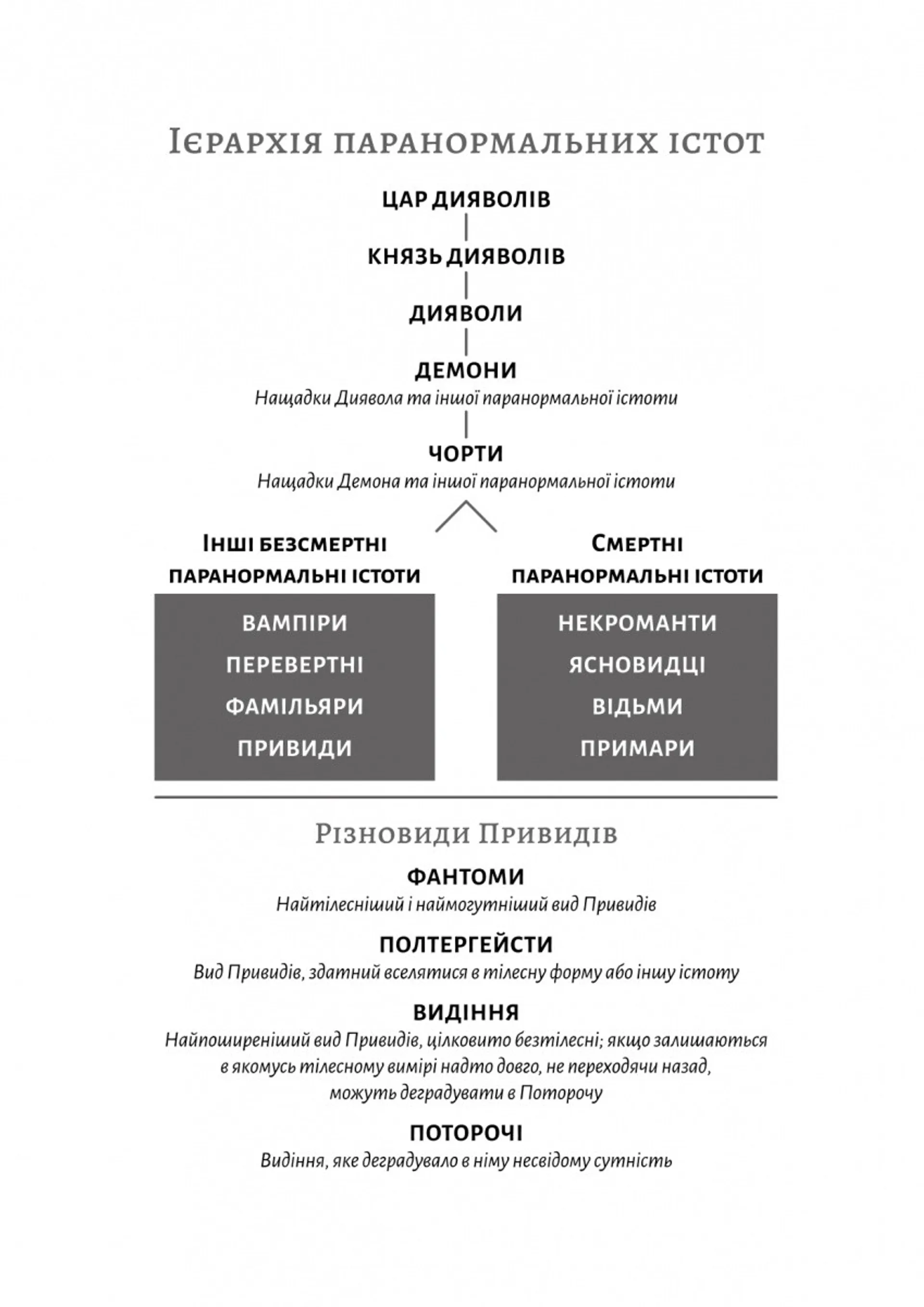 Фантазма. Лихі ігри. Книга 1