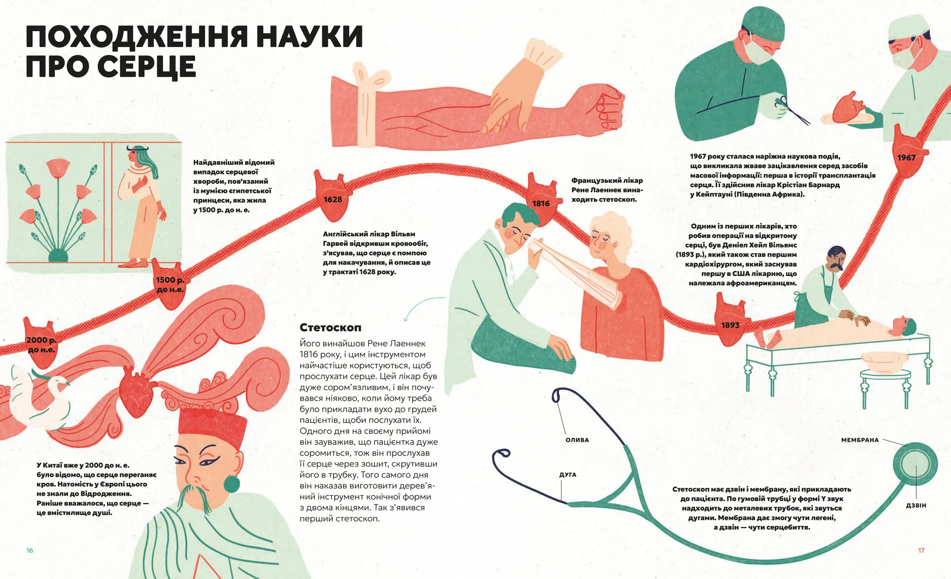 Серце. Історія, наука і багато любові