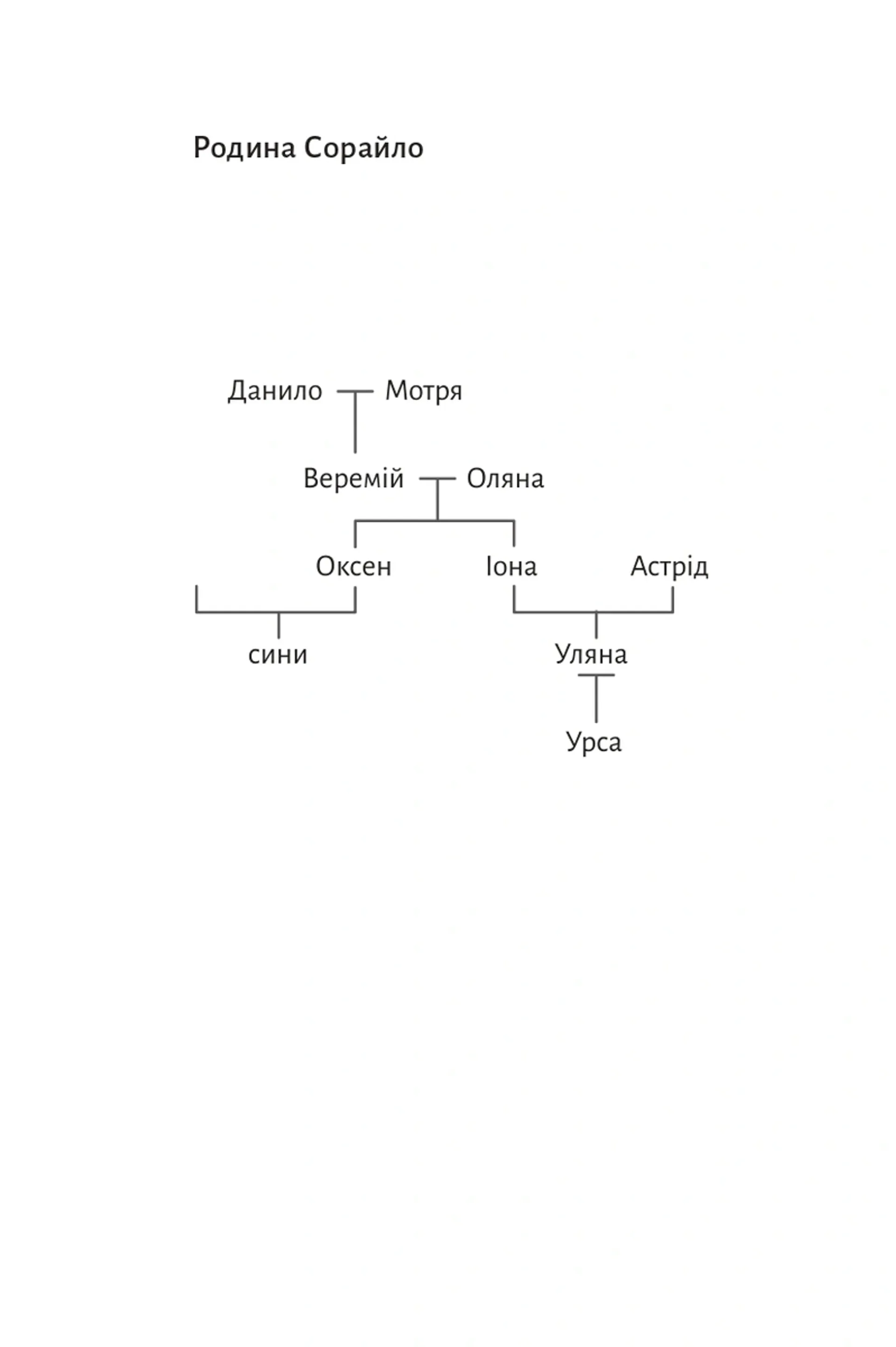Тінь Малої Ведмедиці