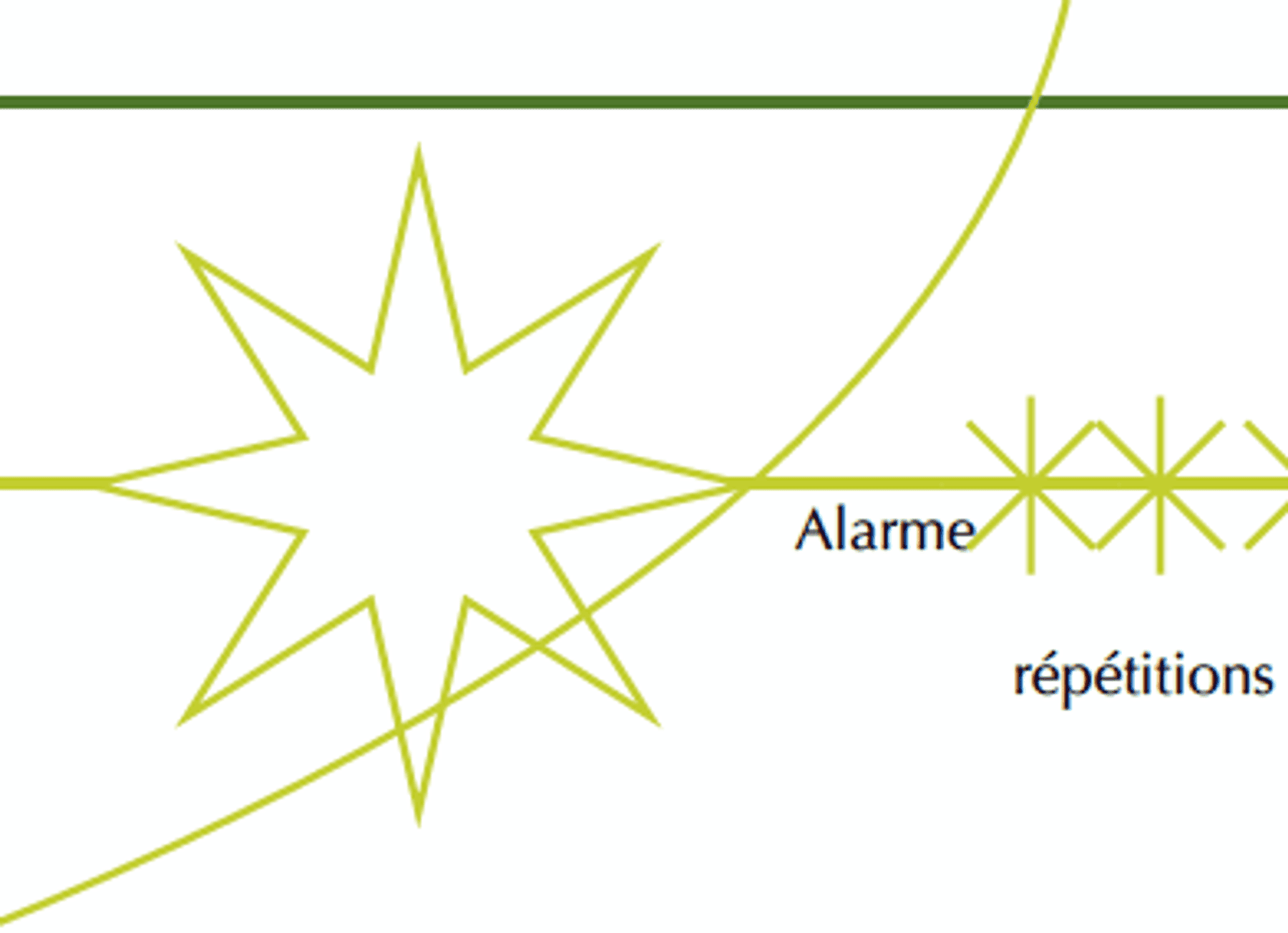 Partiturausschnitt aus LIMBO