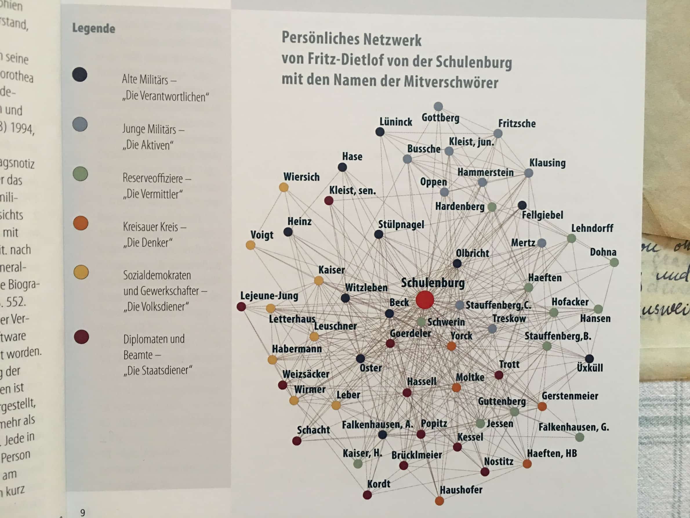 3 Das pers&ouml;nliche Netzwerk
