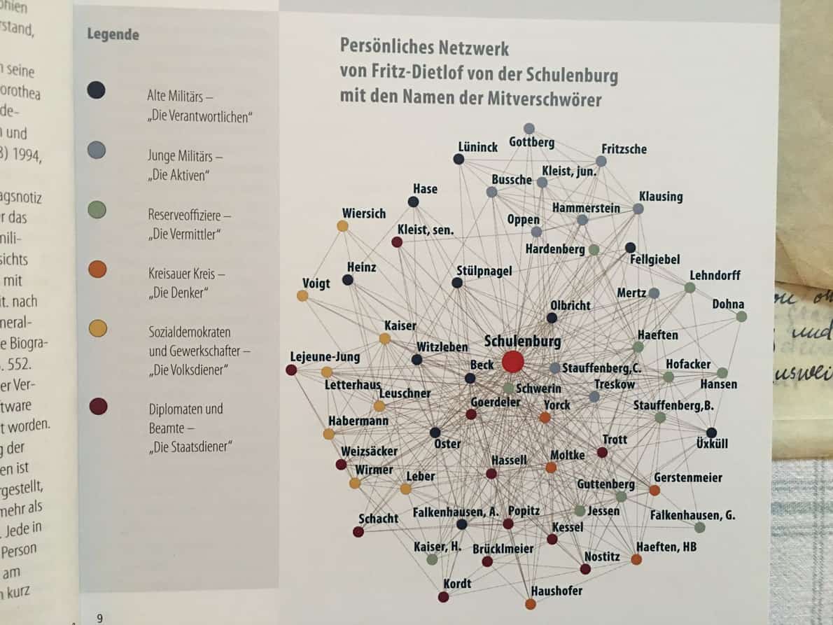 3 Das pers&ouml;nliche Netzwerk