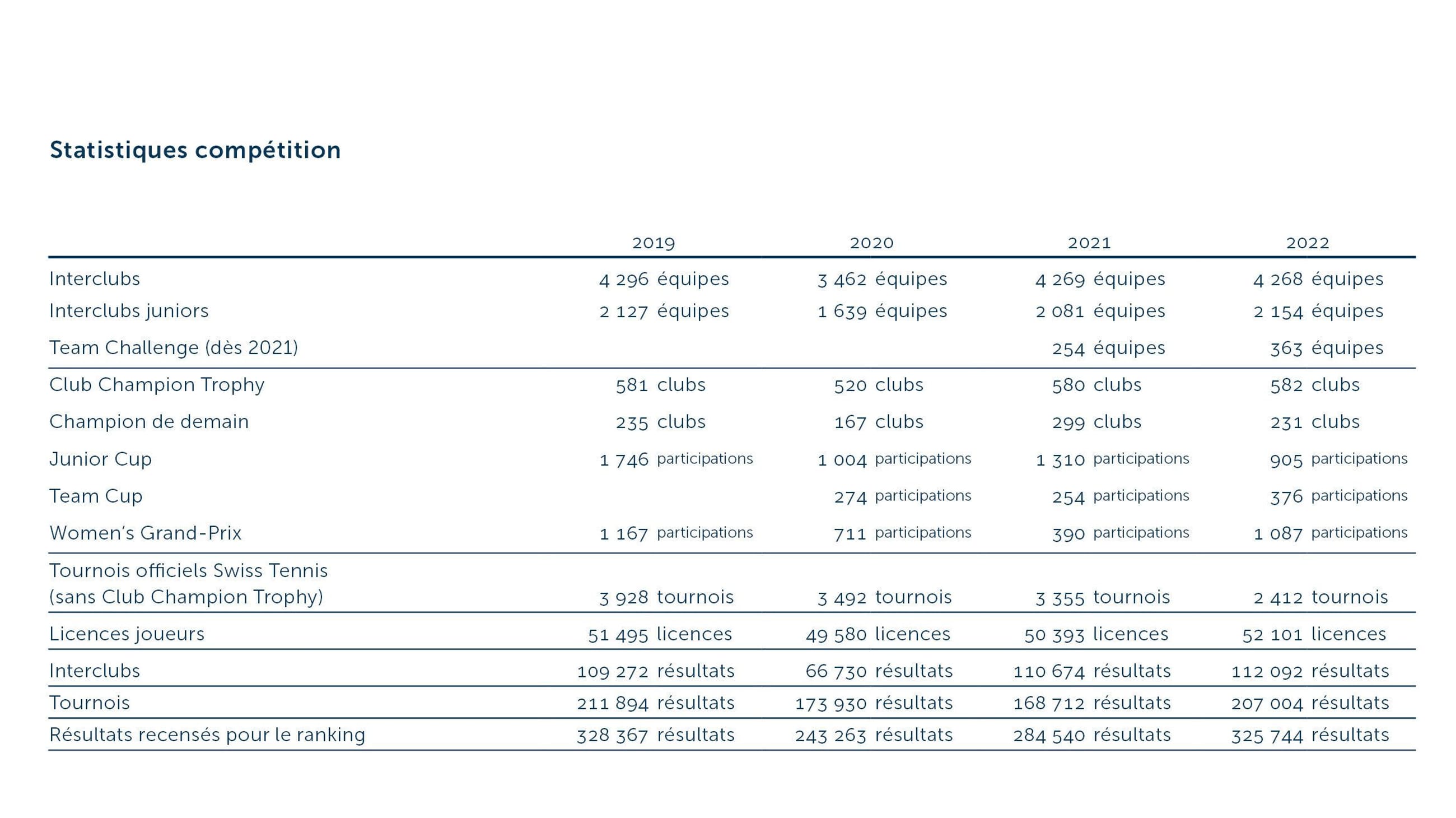GB Wettkampfstatistik 2022 F