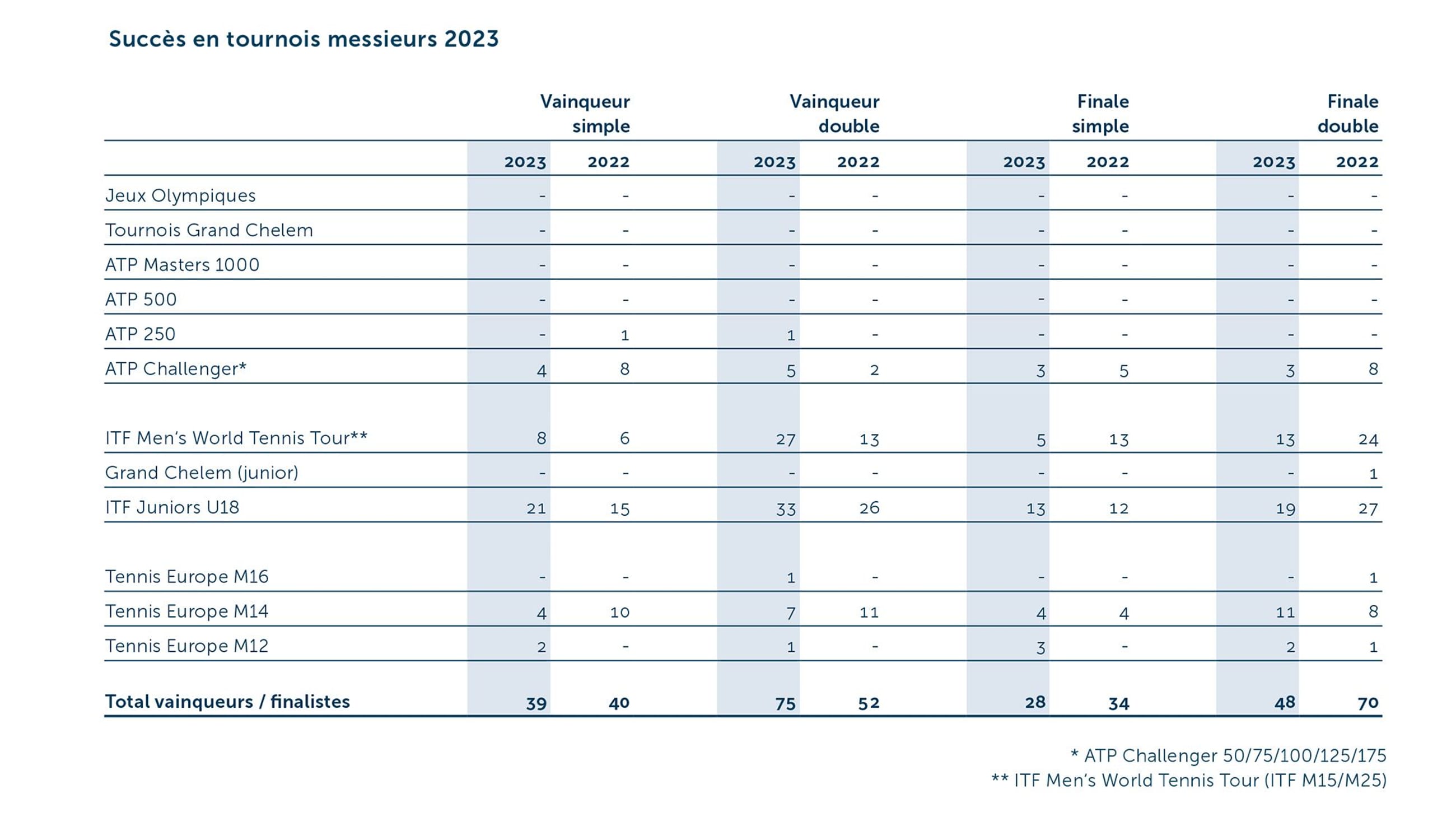 GB Turniererfolge Men 2023 F