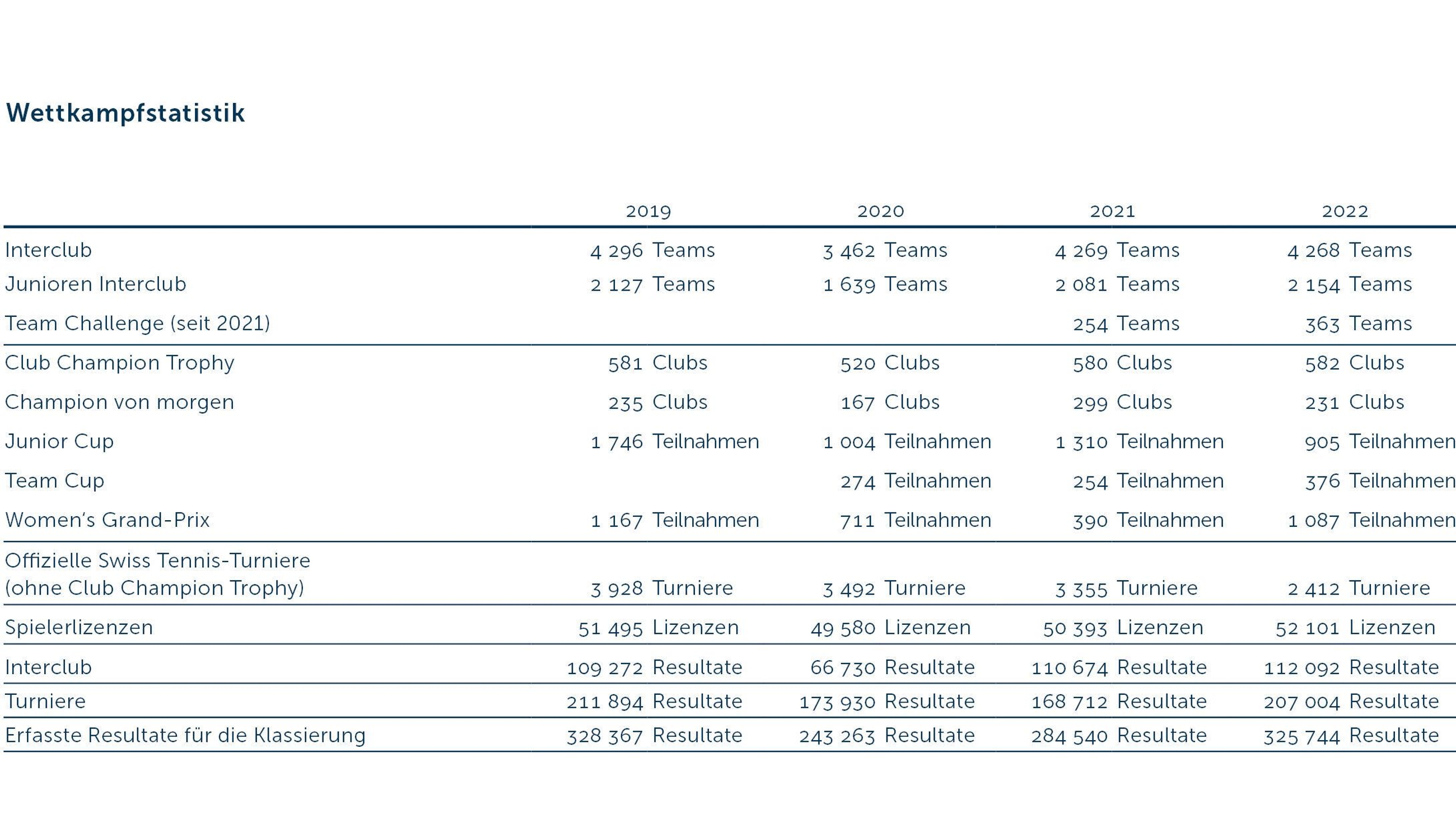 GB Wettkampfstatistik 2022 D