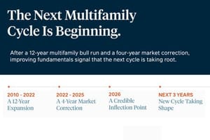 Market Insights Website