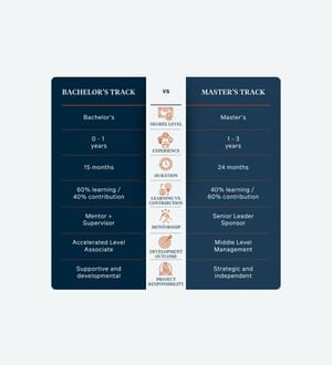 TTLX Comparison Graphic 1