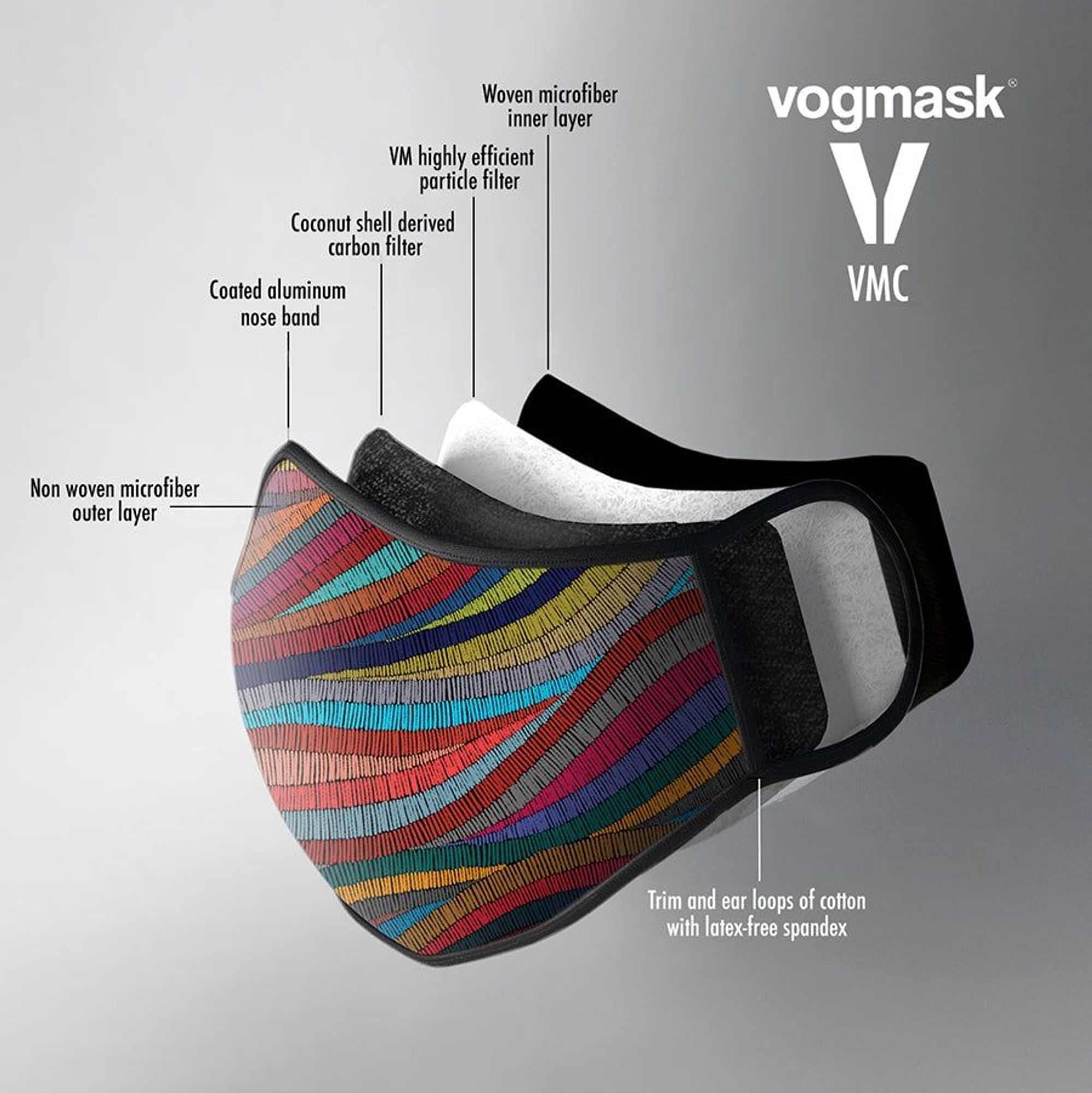 How To Clean Vogmask  