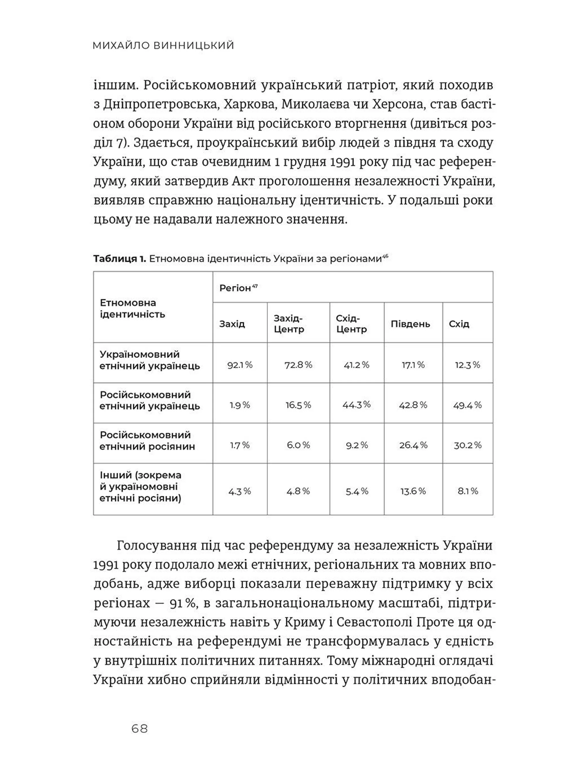 Український Майдан, російська війна