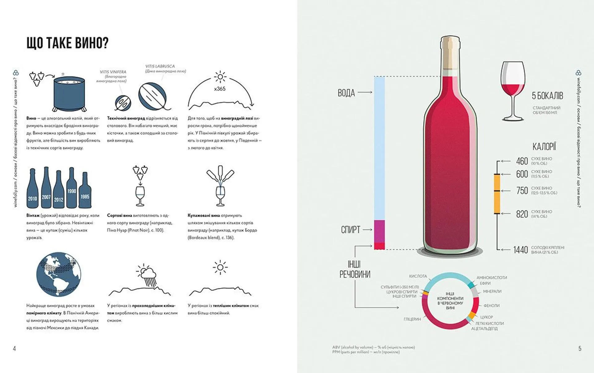 Wine Folly. Усе, що треба знати про вино