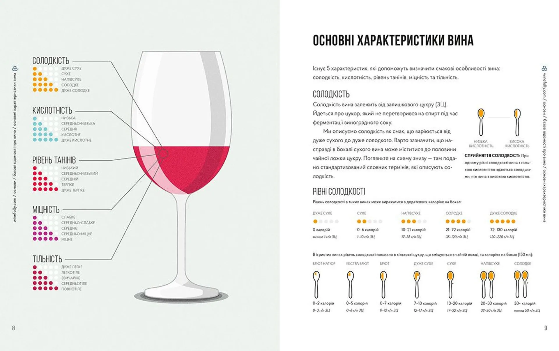 Wine Folly. Усе, що треба знати про вино