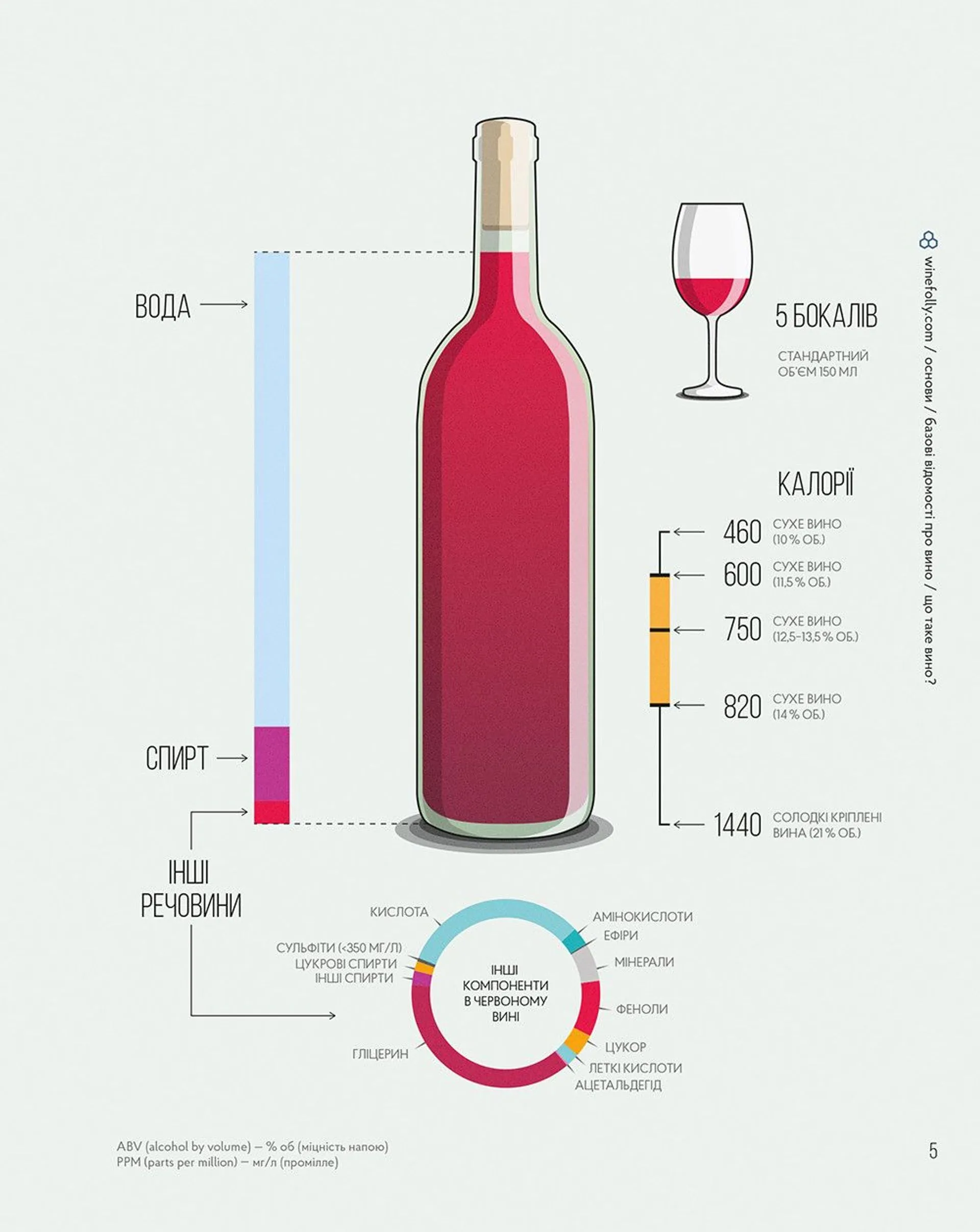 Wine Folly. Усе, що треба знати про вино