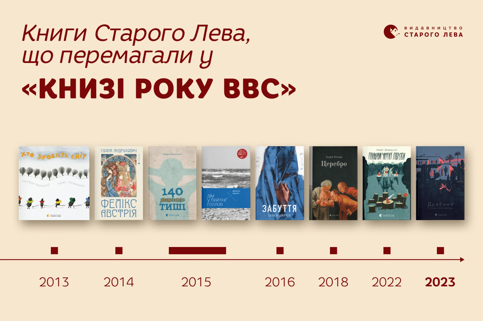 «Драбина» та не лише: які книги Старого Лева перемагали у «Книзі року BBC»