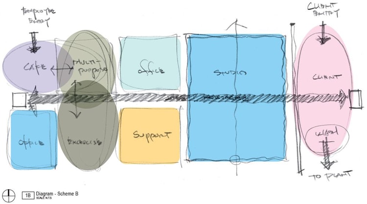 Concept Diagram Scheme B