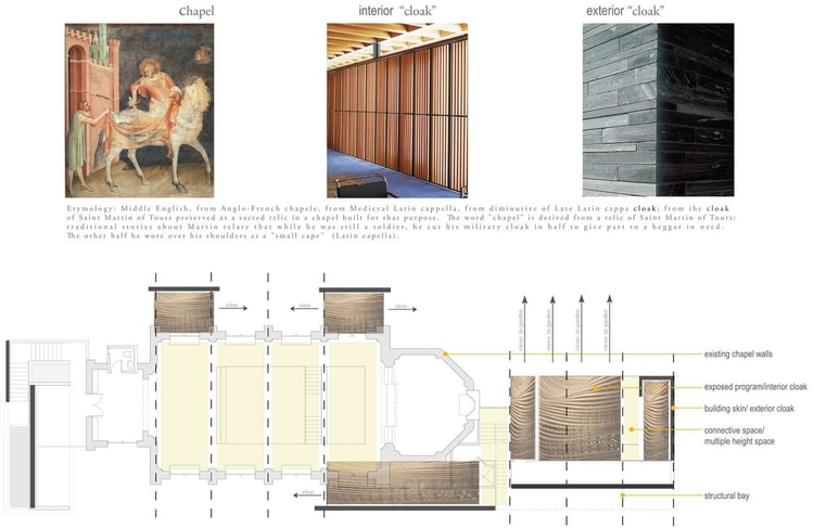 Weeks Concept Diagram