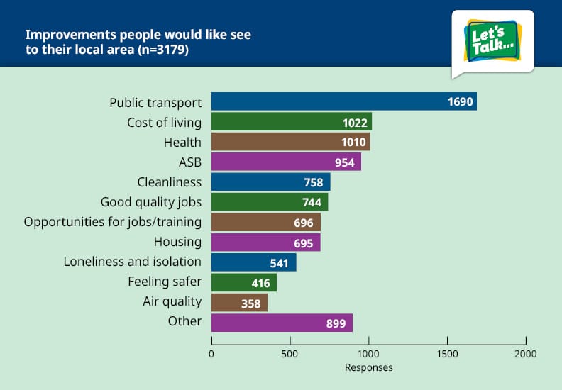 chart, bar chart