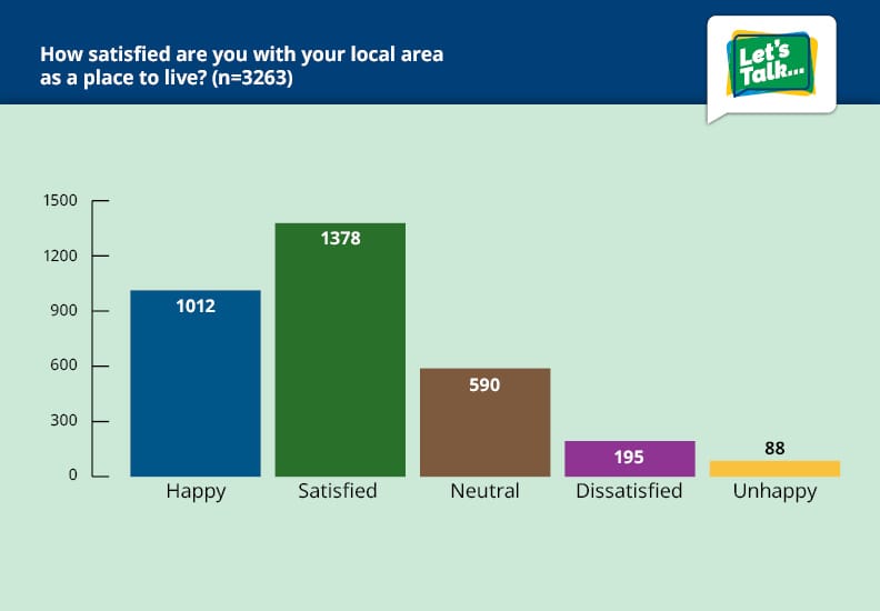 chart, bar chart