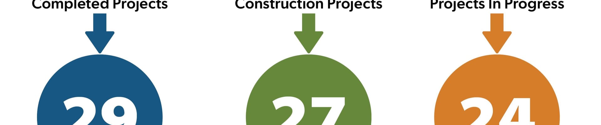 Road Projects Page Updated