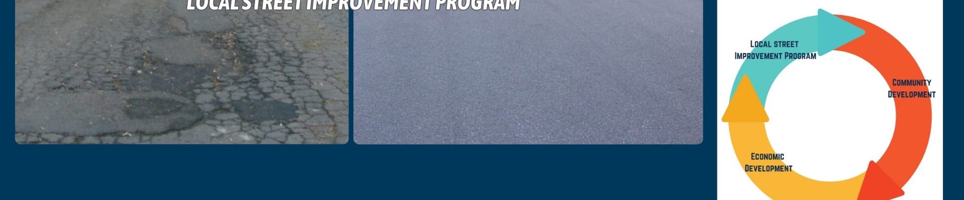 Your Vote Counts with before and after pictures of a street improvement.