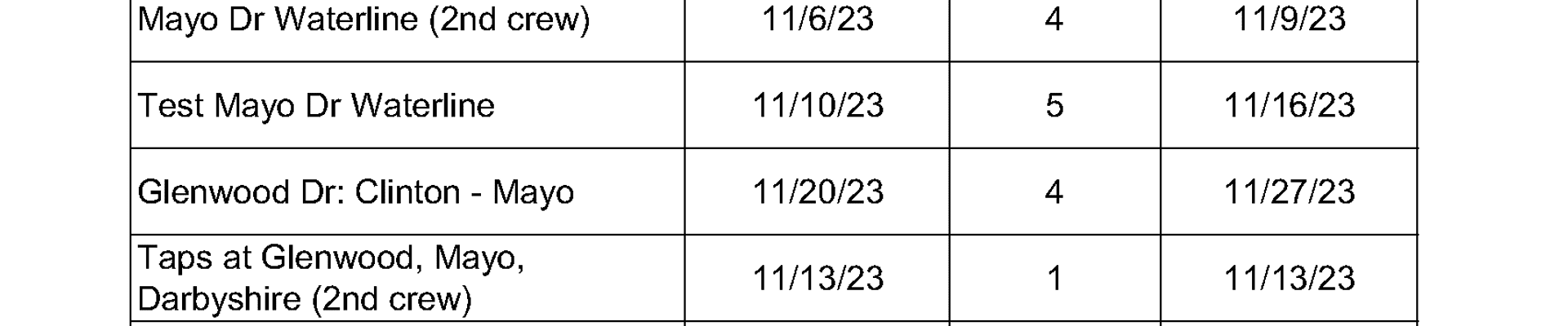Darbyshire Timeline