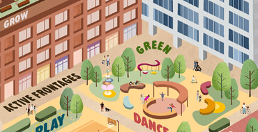 Illustrated public square surrounded by buildings, featuring signs for “Grow”, “Exercise”, “Green”, “Play”, “Dance” and “Safe Routes”. The space includes a playground, sports court, trees, walking and cycling routes, seating areas, and people taking part in outdoor activities, demonstrating a