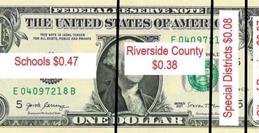 City of Banning Budget