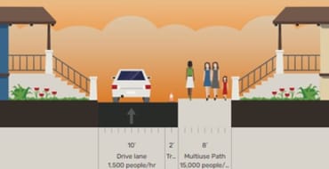 117th/116th Avenue NE Pedestrian Project